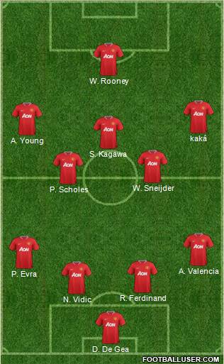 Manchester United Formation 2012