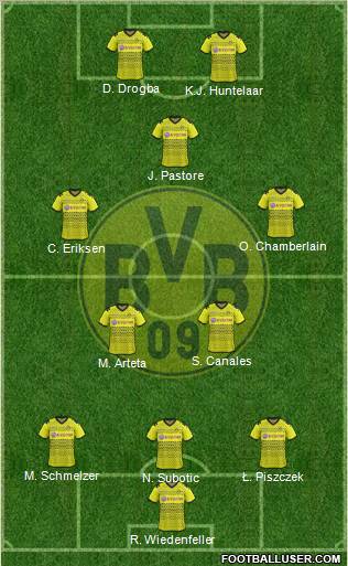 Borussia Dortmund Formation 2012