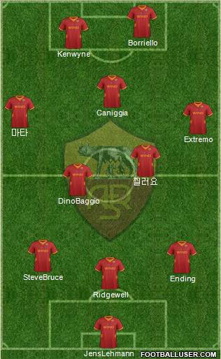 AS Roma Formation 2012