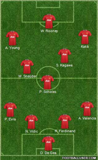 Manchester United Formation 2012