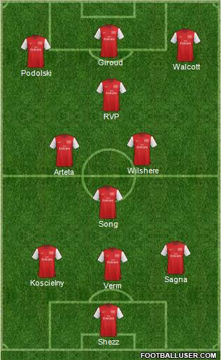Arsenal Formation 2012