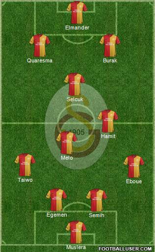 Galatasaray SK Formation 2012