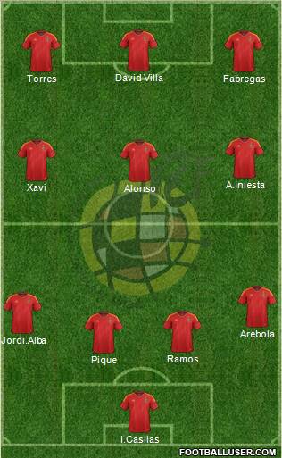 Spain Formation 2012