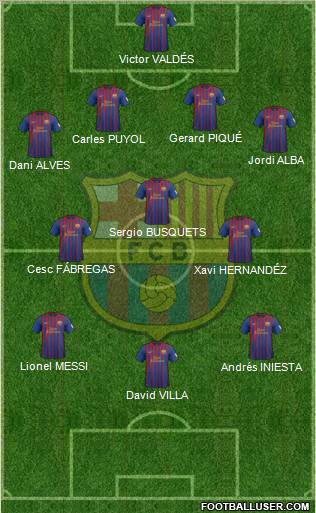 F.C. Barcelona Formation 2012