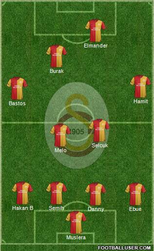 Galatasaray SK Formation 2012