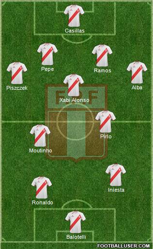 Peru Formation 2012