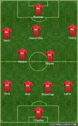 Manchester United Formation 2012