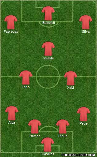 Euro 2012 Team Formation 2012