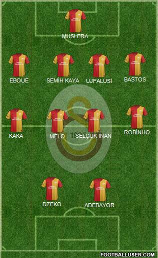 Galatasaray SK Formation 2012