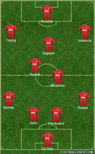 Manchester United Formation 2012