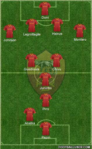 AS Roma Formation 2012