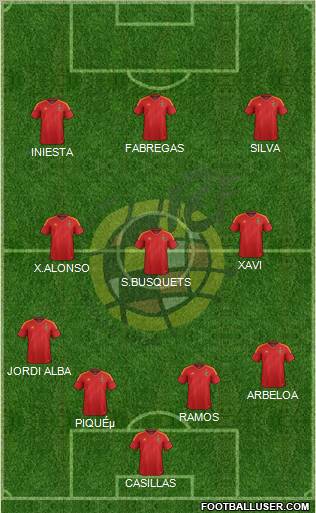 Spain Formation 2012