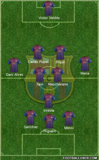 F.C. Barcelona Formation 2012