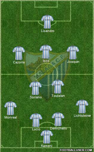Málaga C.F., S.A.D. Formation 2012