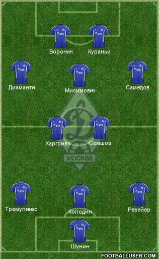 Dinamo Moscow Formation 2012