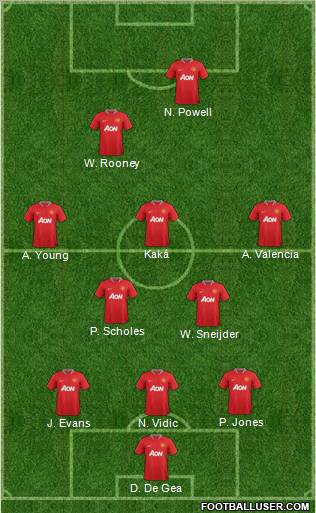 Manchester United Formation 2012