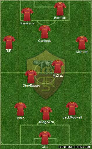 AS Roma Formation 2012