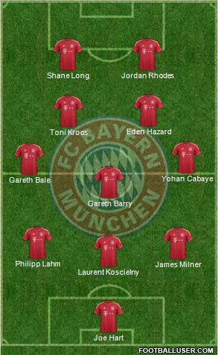 FC Bayern München Formation 2012