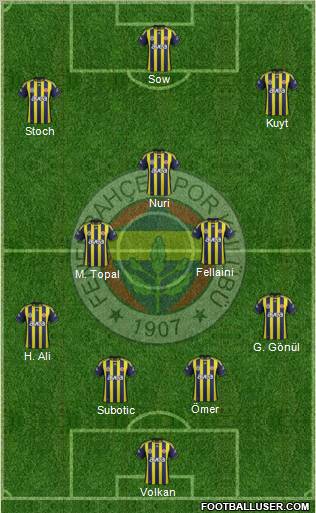 Fenerbahçe SK Formation 2012