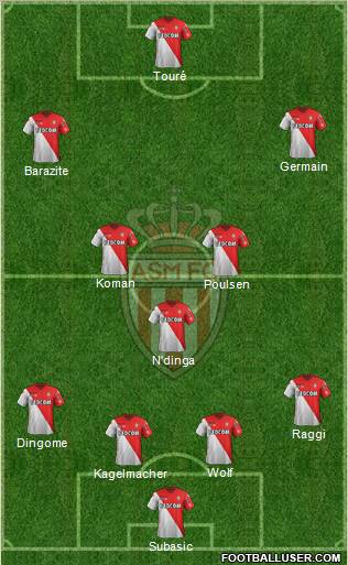 AS Monaco FC Formation 2012