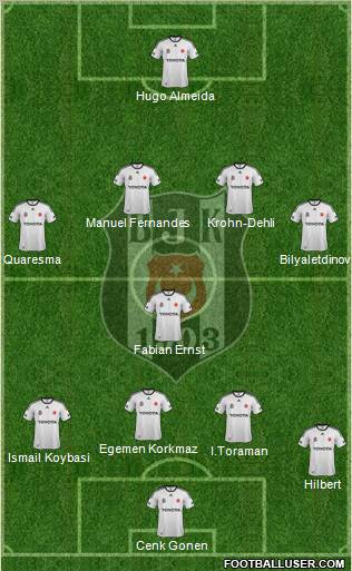 Besiktas JK Formation 2012