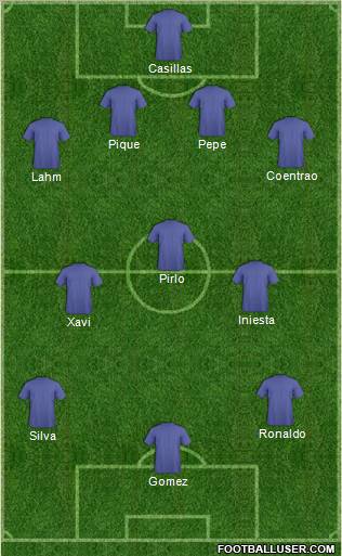 Euro 2012 Team Formation 2012