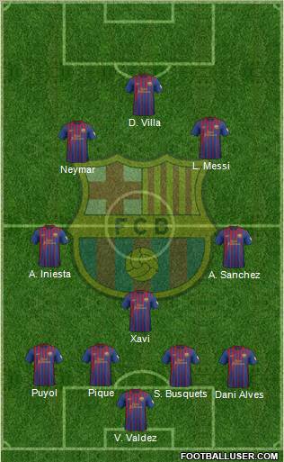 F.C. Barcelona Formation 2012