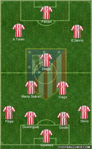 Atlético Madrid B Formation 2012