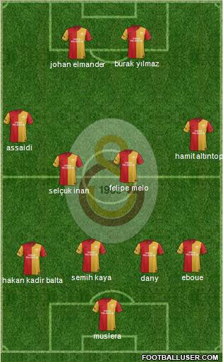 Galatasaray SK Formation 2012