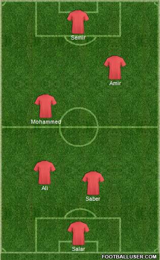 Dream Team Formation 2012