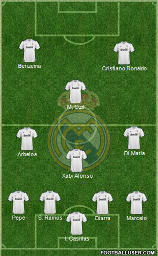 R. Madrid Castilla Formation 2012