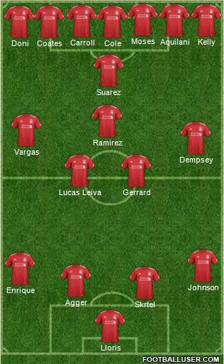 Liverpool Formation 2012