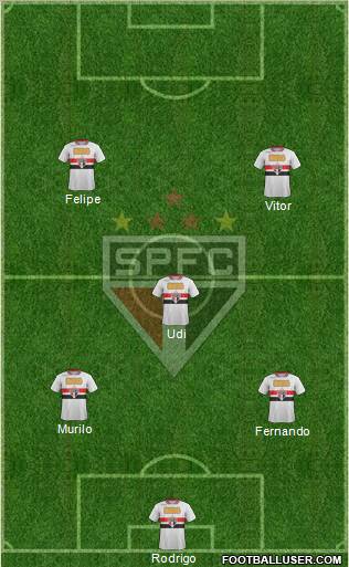 São Paulo FC Formation 2012