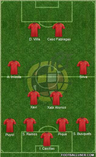 Spain Formation 2012