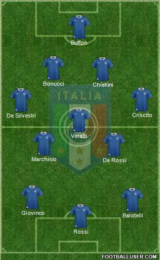 Italy Formation 2012