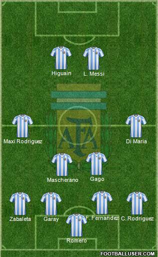 Argentina Formation 2012
