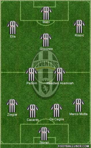 Juventus Formation 2012