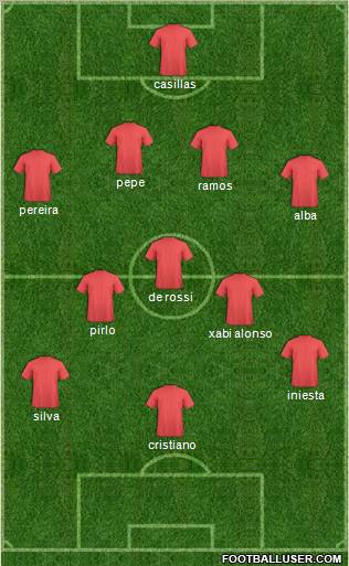 Euro 2012 Team Formation 2012
