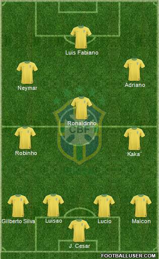 Brazil Formation 2012