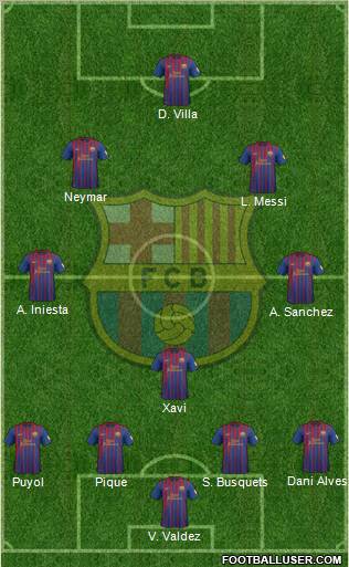 F.C. Barcelona Formation 2012