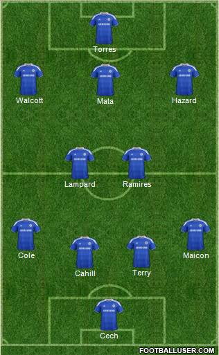 Chelsea Formation 2012