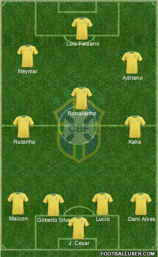 Brazil Formation 2012