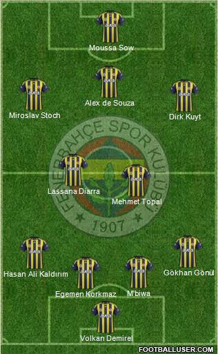 Fenerbahçe SK Formation 2012