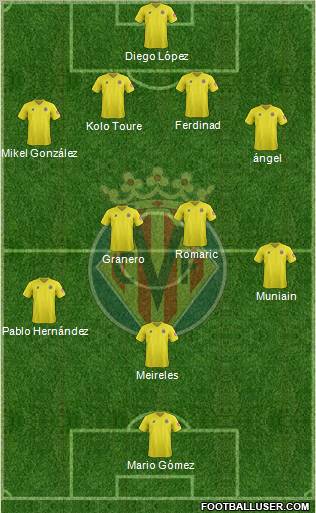 Villarreal C.F., S.A.D. Formation 2012