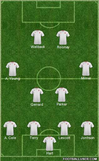 England Formation 2012