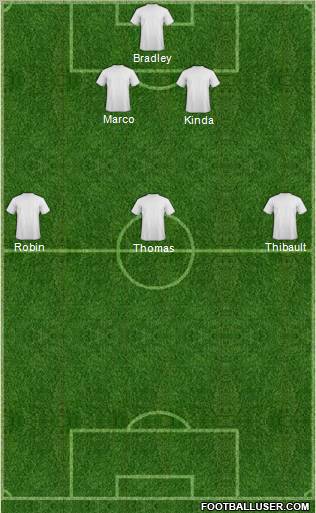 Dream Team Formation 2012