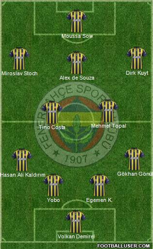 Fenerbahçe SK Formation 2012