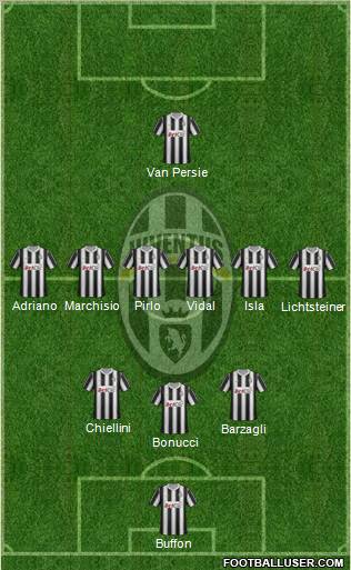 Juventus Formation 2012