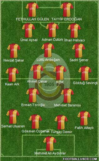 Galatasaray SK Formation 2012