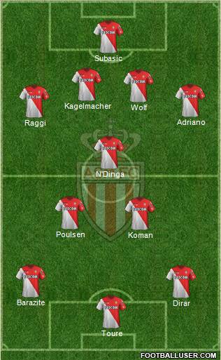 AS Monaco FC Formation 2012